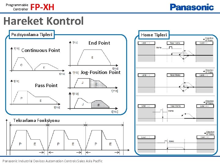 Programmable Controller FP-XH Hareket Kontrol Pozisyonlama Tipleri Home Tipleri End Point Continuous Point Jog-Position