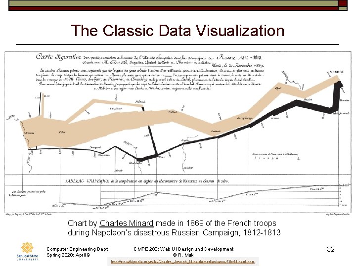 The Classic Data Visualization Chart by Charles Minard made in 1869 of the French