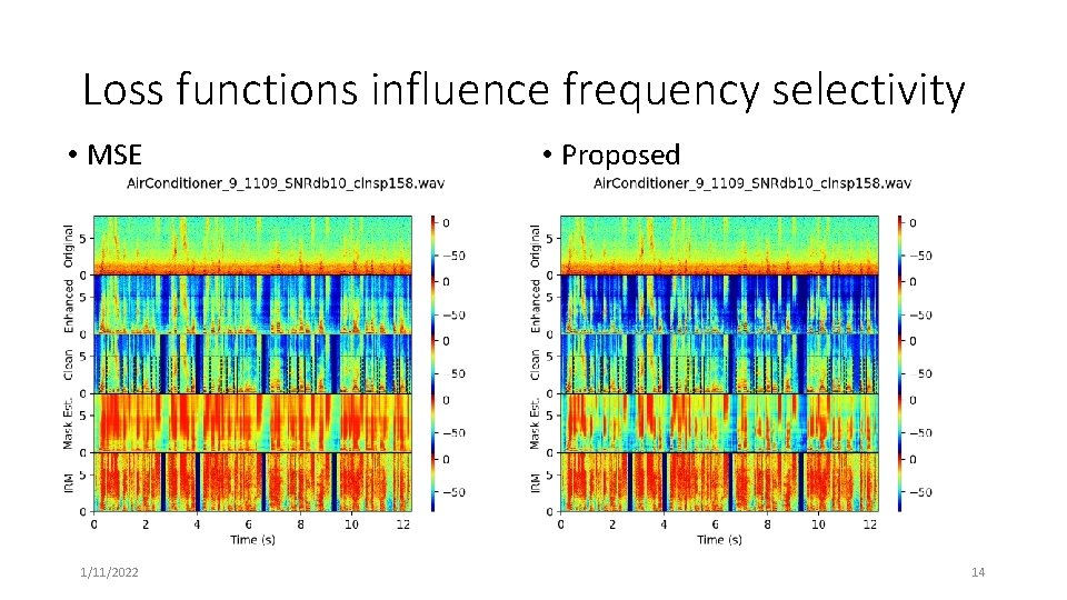 Loss functions influence frequency selectivity • MSE 1/11/2022 • Proposed 14 