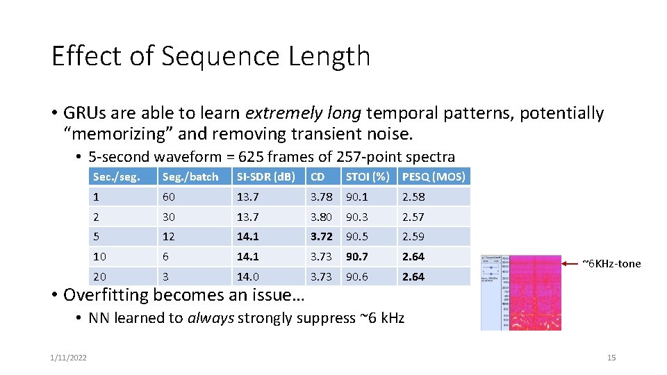 Effect of Sequence Length • GRUs are able to learn extremely long temporal patterns,