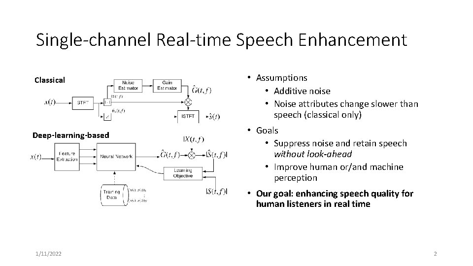 Single-channel Real-time Speech Enhancement Classical Deep-learning-based • Assumptions • Additive noise • Noise attributes