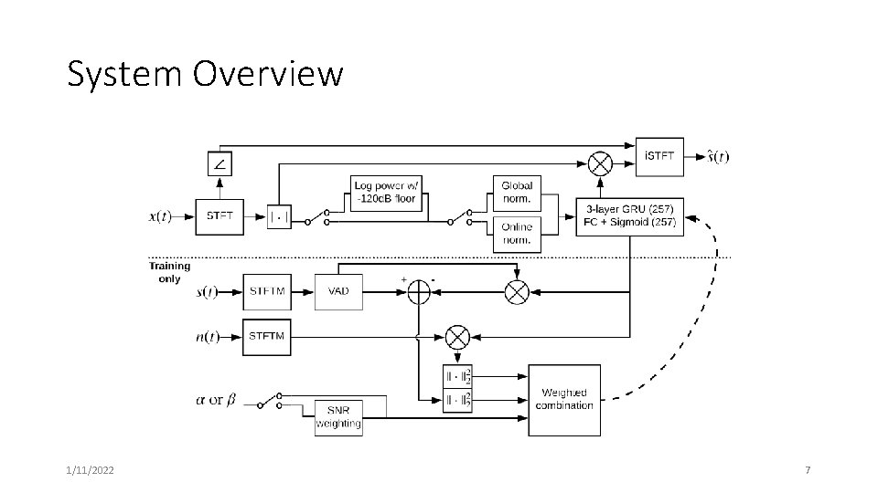 System Overview 1/11/2022 7 