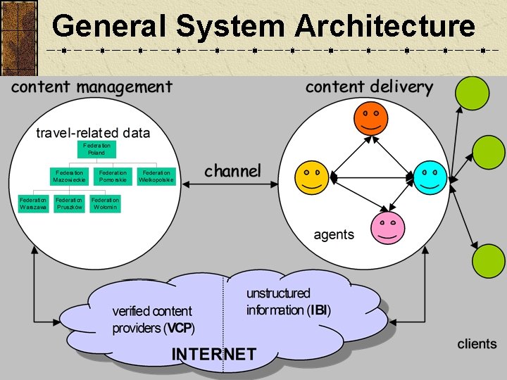 General System Architecture 