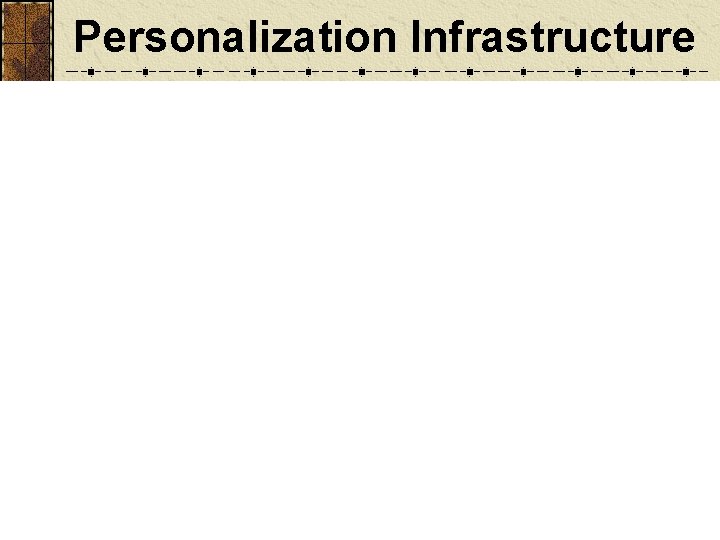 Personalization Infrastructure 