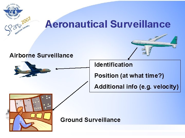 Aeronautical Surveillance Airborne Surveillance Identification Position (at what time? ) Additional info (e. g.