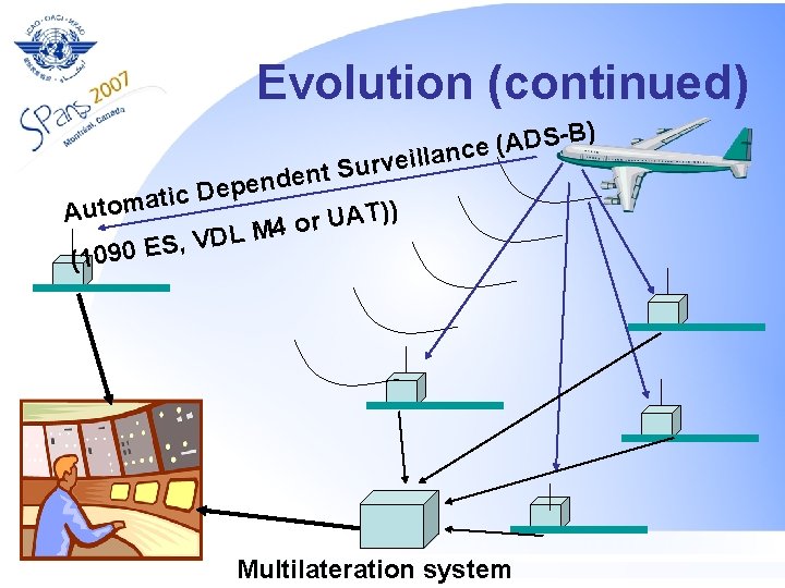 Evolution (continued) -B) S D A ( nce a l l i e v
