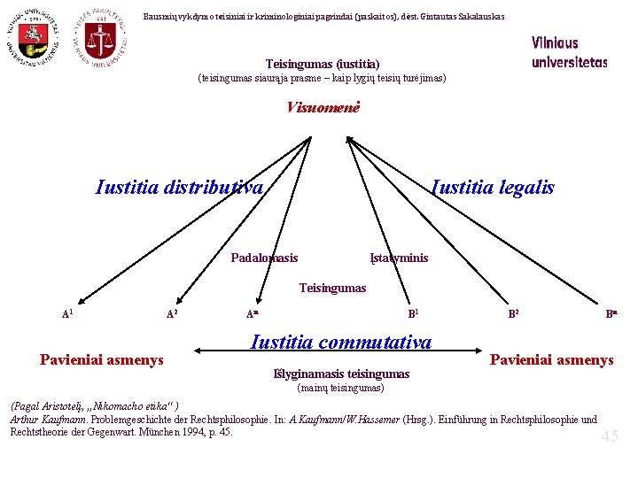 Bausmių vykdymo teisiniai ir kriminologiniai pagrindai (paskaitos), dėst. Gintautas Sakalauskas Teisingumas (iustitia) (teisingumas siaurąja