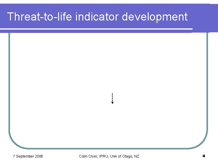 Threat-to-life indicator development 7 September 2006 Colin Cryer, IPRU, Univ of Otago, NZ 4