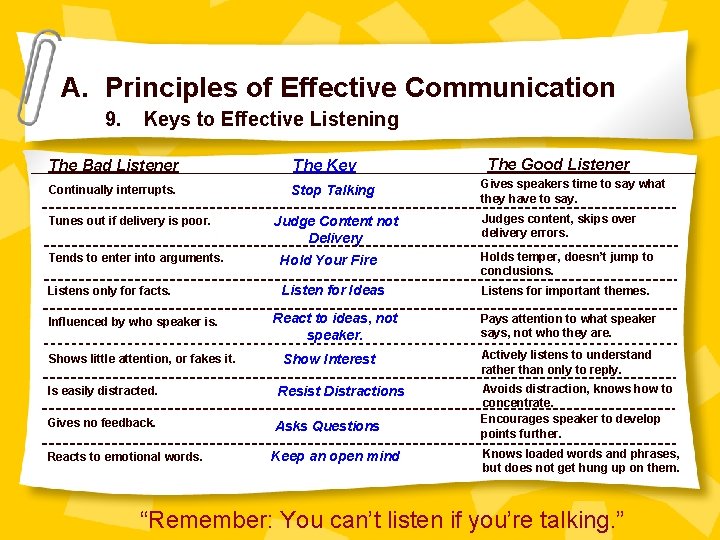 A. Principles of Effective Communication 9. Keys to Effective Listening The Bad Listener The