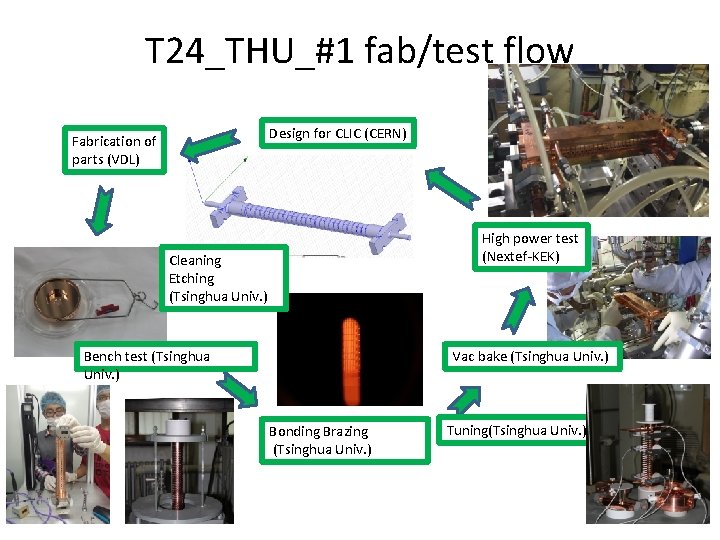 T 24_THU_#1 fab/test flow Design for CLIC (CERN) Fabrication of parts (VDL) High power