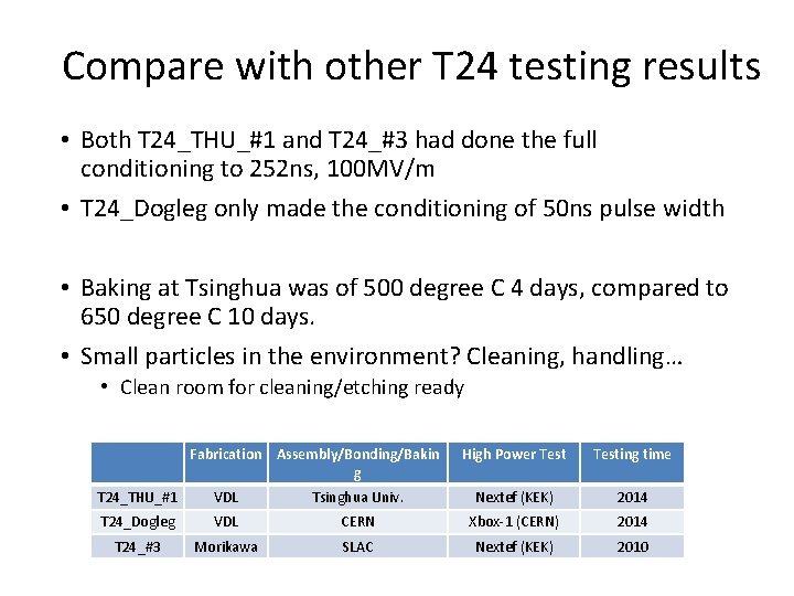 Compare with other T 24 testing results • Both T 24_THU_#1 and T 24_#3