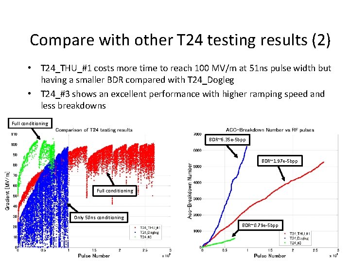 Compare with other T 24 testing results (2) • T 24_THU_#1 costs more time