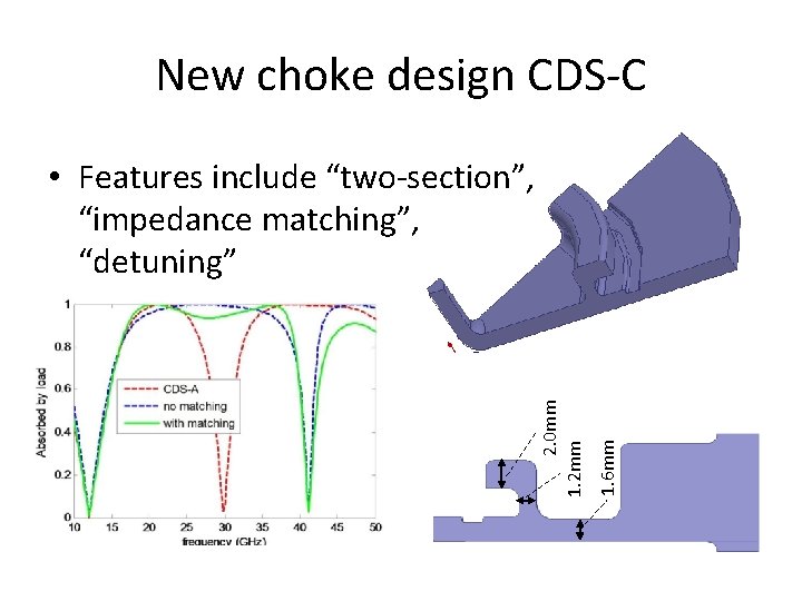 New choke design CDS-C 1. 6 mm 2. 0 mm 1. 2 mm •