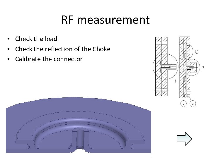 RF measurement • Check the load • Check the reflection of the Choke •