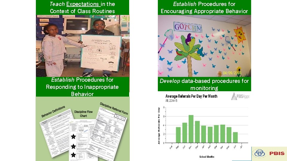 Teach Expectations in the Context of Class Routines Establish Procedures for Encouraging Appropriate Behavior