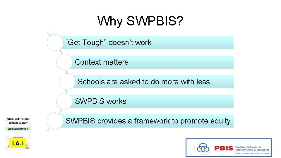 Why SWPBIS? “Get Tough” doesn’t work Context matters Schools are asked to do more
