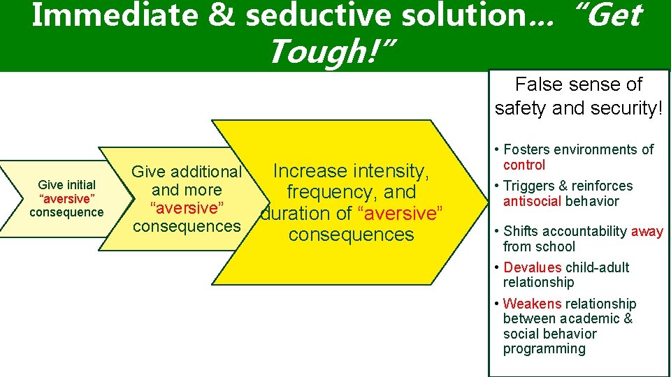 Immediate & seductive solution. . . “Get Tough!” False sense of safety and security!