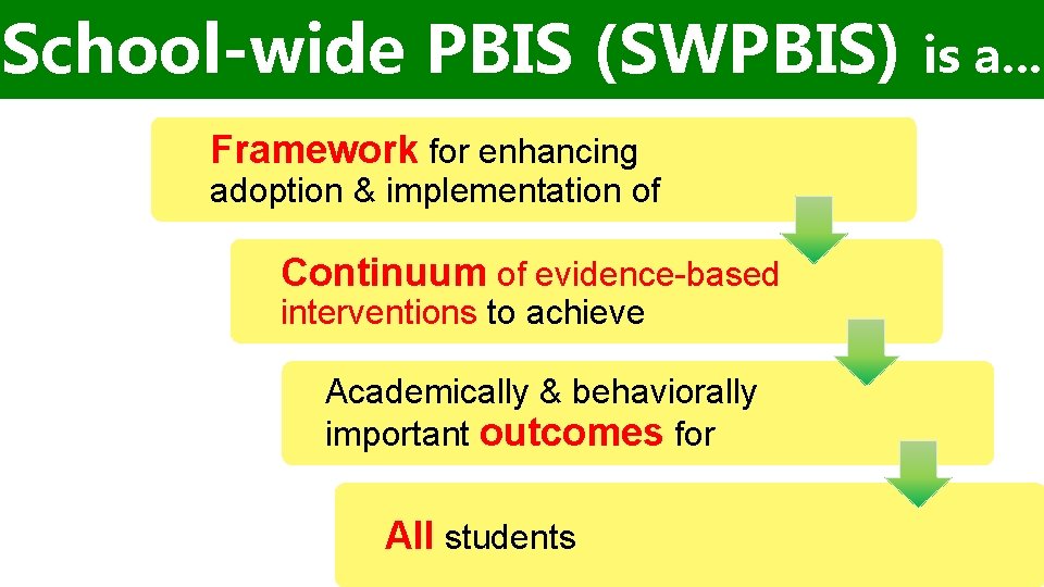 School-wide PBIS (SWPBIS) Framework for enhancing adoption & implementation of Continuum of evidence-based interventions