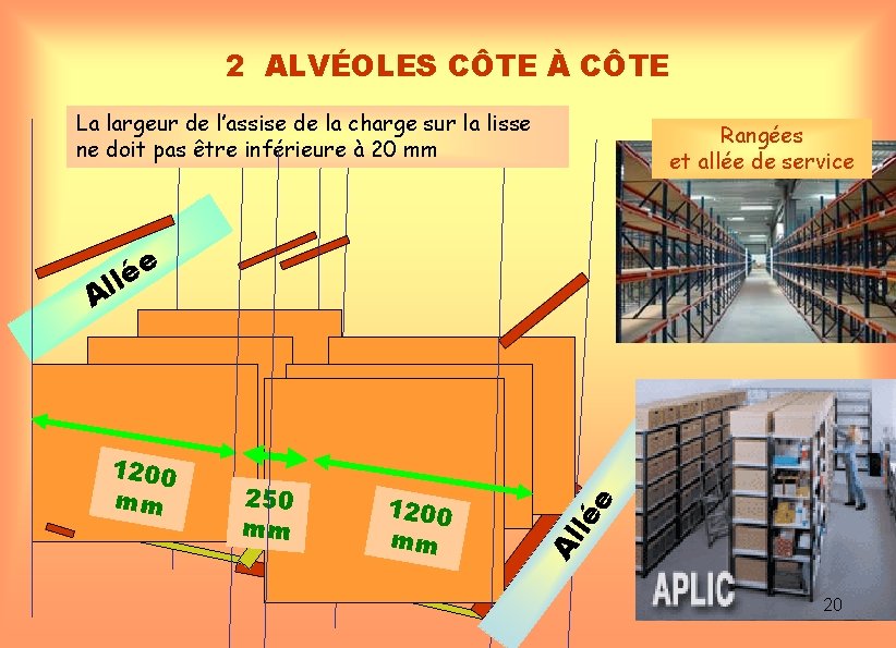 2 ALVÉOLES CÔTE À CÔTE La largeur de l’assise de la charge sur la