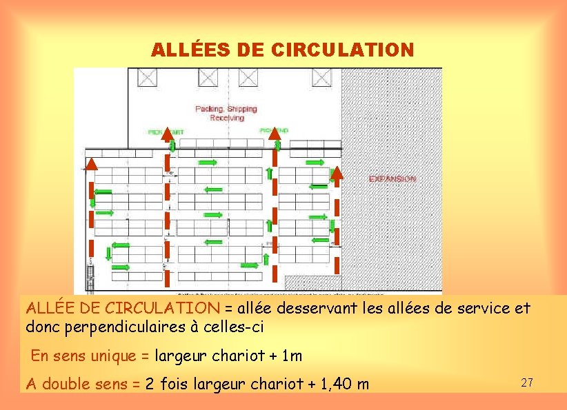 ALLÉES DE CIRCULATION ALLÉE DE CIRCULATION = allée desservant les allées de service et