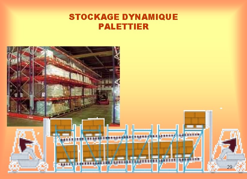 STOCKAGE DYNAMIQUE PALETTIER 29 