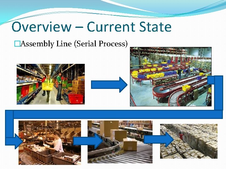 Overview – Current State �Assembly Line (Serial Process) 