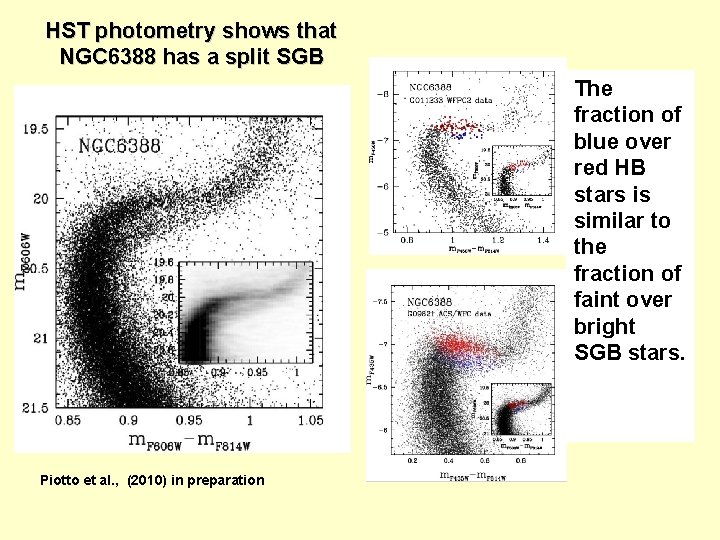 HST photometry shows that NGC 6388 has a split SGB The fraction of blue