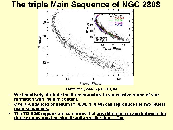 The triple Main Sequence of NGC 2808 Piotto et al. , 2007, Ap. JL,