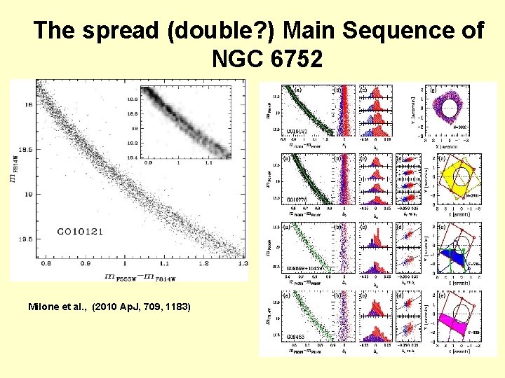 The spread (double? ) Main Sequence of NGC 6752 Milone et al. , (2010