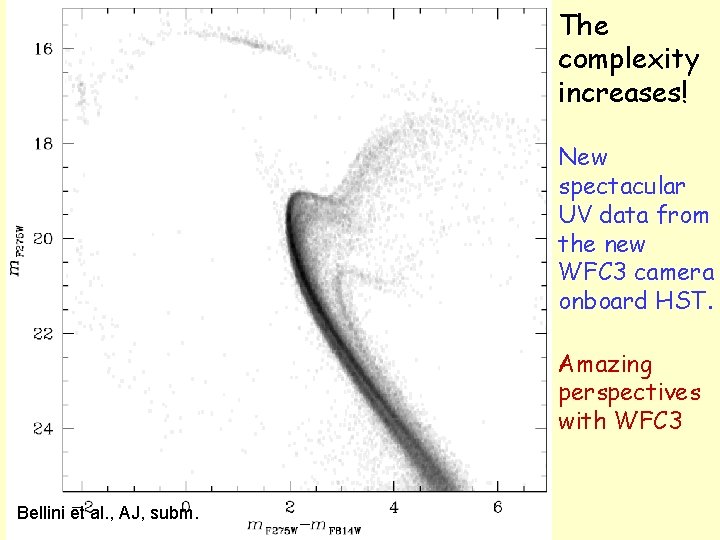 The complexity increases! New spectacular UV data from the new WFC 3 camera onboard