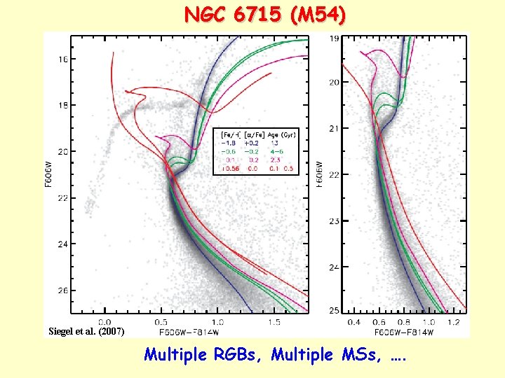 NGC 6715 (M 54) Siegel et al. (2007) Multiple RGBs, Multiple MSs, …. 