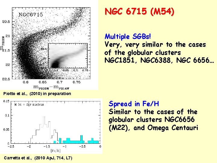 NGC 6715 (M 54) Multiple SGBs! Very, very similar to the cases of the