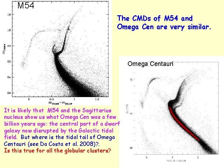 M 54 The CMDs of M 54 and Omega Cen are very similar. Omega