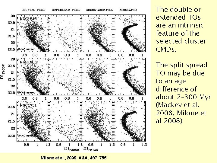 The double or extended TOs are an intrinsic feature of the selected cluster CMDs.