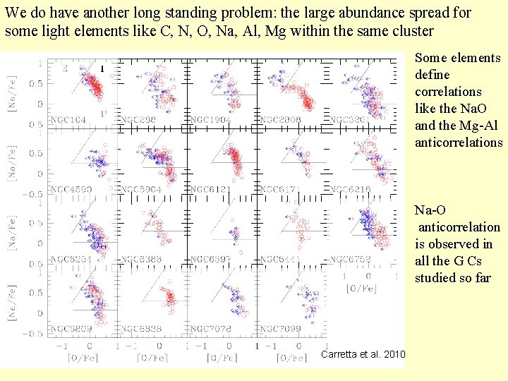 We do have another long standing problem: the large abundance spread for some light