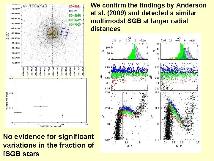 We confirm the findings by Anderson et al. (2009) and detected a similar multimodal