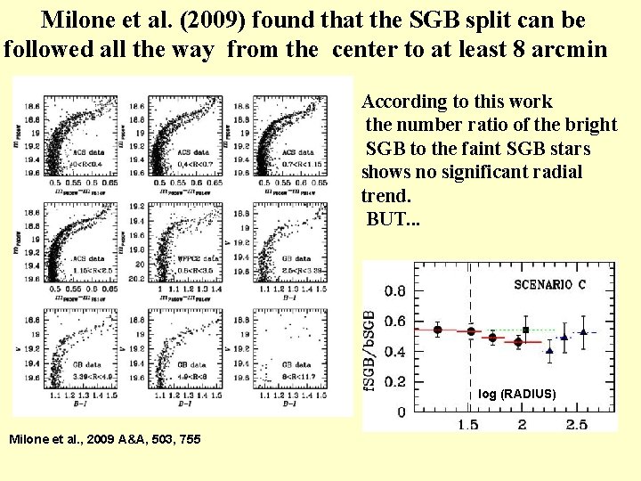 Milone et al. (2009) found that the SGB split can be followed all the