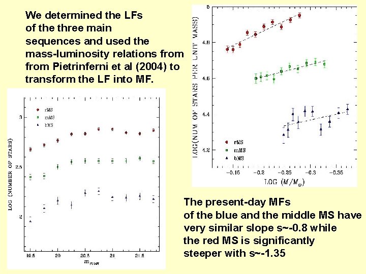 We determined the LFs of the three main sequences and used the mass-luminosity relations