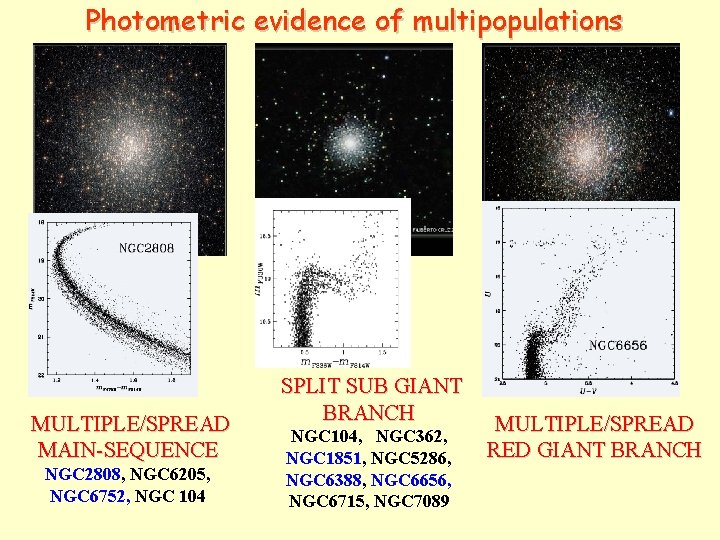 Photometric evidence of multipopulations MULTIPLE/SPREAD MAIN-SEQUENCE NGC 2808, NGC 6205, NGC 6752, NGC 104