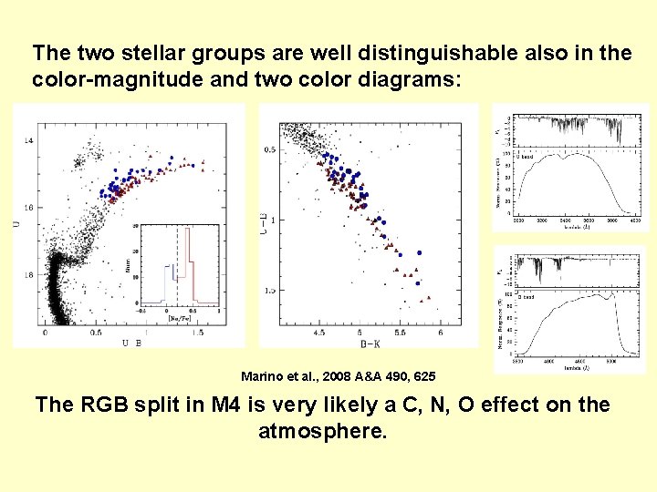 The two stellar groups are well distinguishable also in the color-magnitude and two color