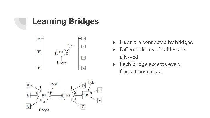 Learning Bridges ● Hubs are connected by bridges ● Different kinds of cables are