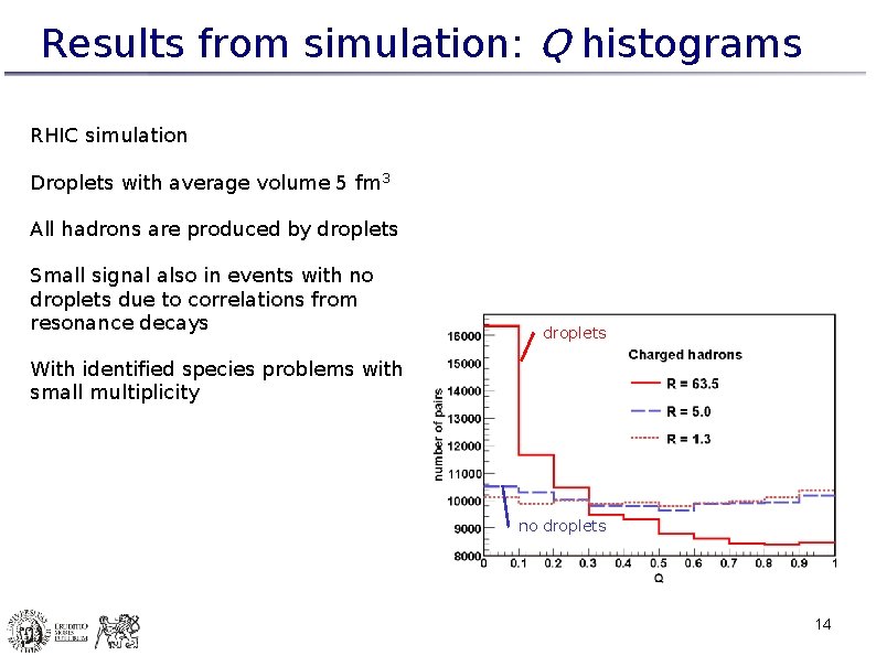 Results from simulation: Q histograms RHIC simulation Droplets with average volume 5 fm 3