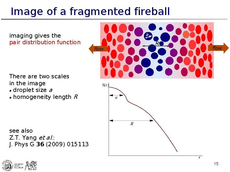 Image of a fragmented fireball imaging gives the pair distribution function There are two