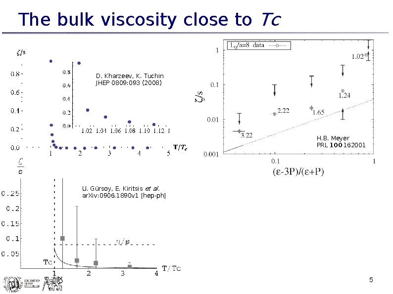 The bulk viscosity close to Tc D. Kharzeev, K. Tuchin JHEP 0809: 093 (2008)