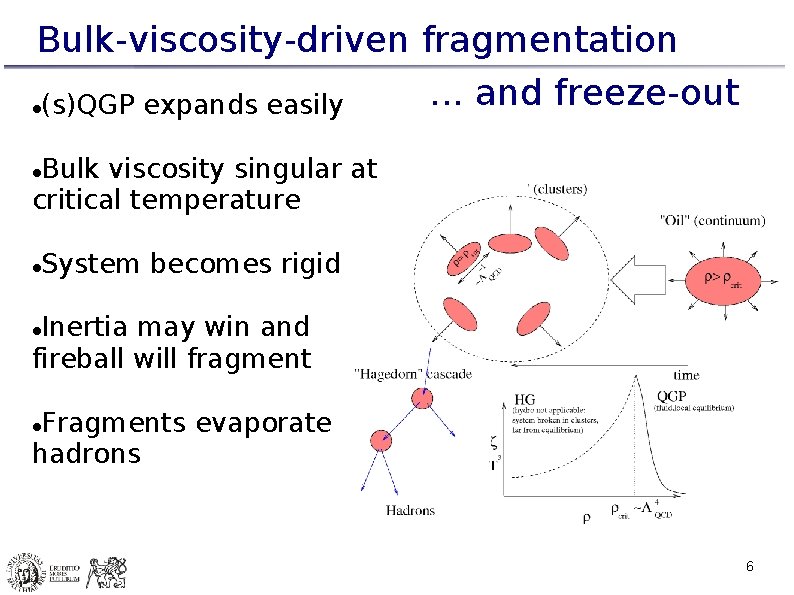 Bulk-viscosity-driven fragmentation. . . and freeze-out (s)QGP expands easily Bulk viscosity singular at critical