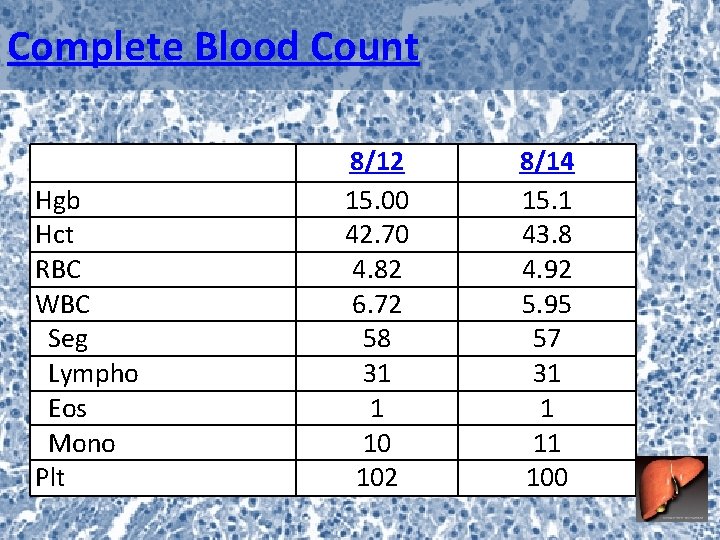 Complete Blood Count Hgb Hct RBC WBC Seg Lympho Eos Mono Plt 8/12 15.