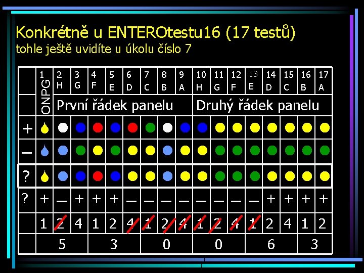 Konkrétně u ENTEROtestu 16 (17 testů) tohle ještě uvidíte u úkolu číslo 7 ONPG