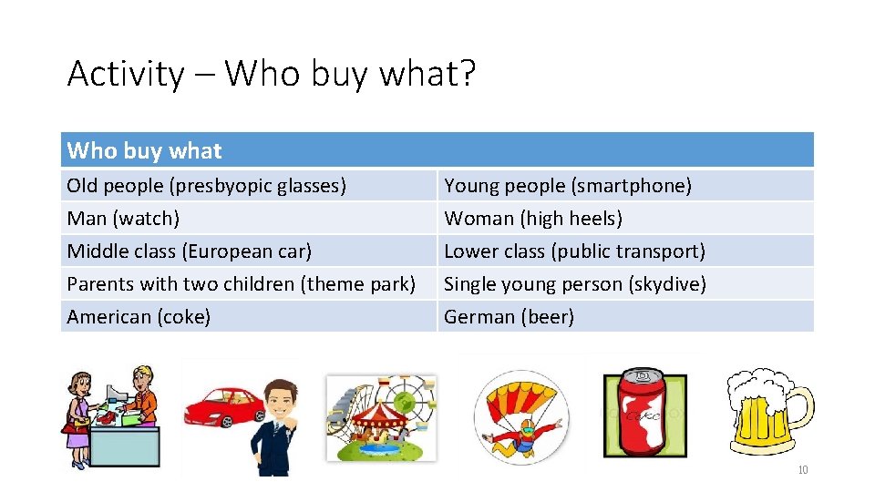 Activity – Who buy what? Who buy what Old people (presbyopic glasses) Man (watch)