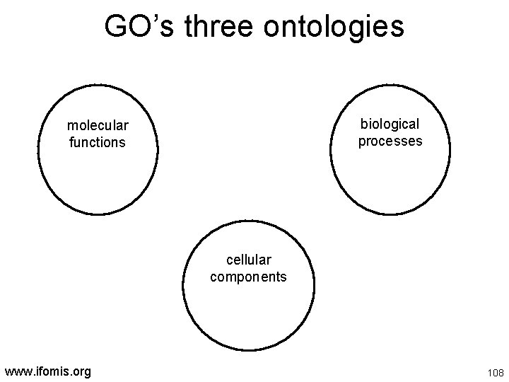 GO’s three ontologies biological processes molecular functions cellular components www. ifomis. org 108 