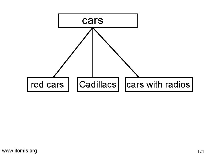 cars red cars www. ifomis. org Cadillacs cars with radios 124 